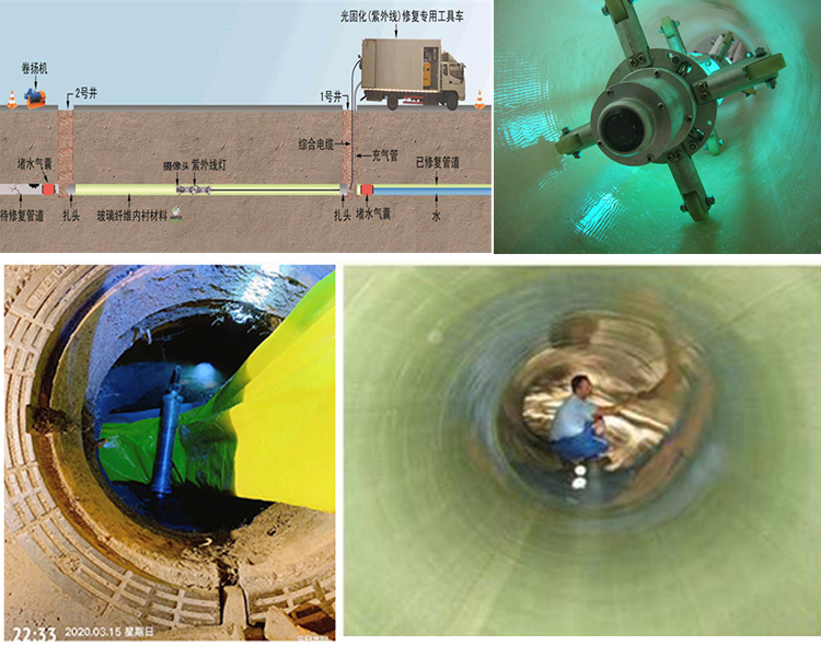 琼山UV-CIPP内衬修复