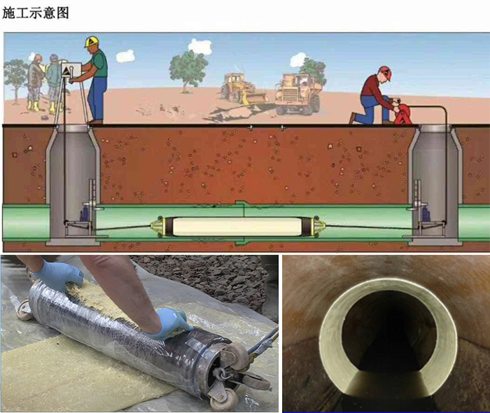 琼山管道局部点状修复